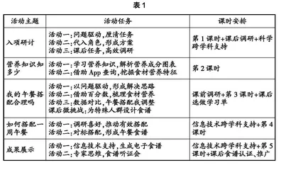 问题驱动,让主题活动更具生命力