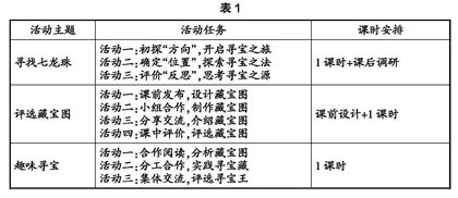 寻找宝藏   探索方向