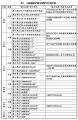 始于“结构化”,终于“一致性”