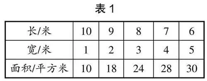 策略教学：三“思”而行 