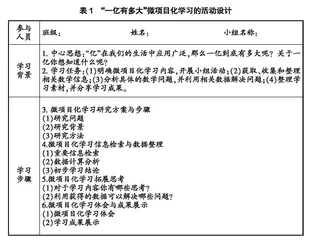 基于关键能力的小学数学综合实践活动的实施与评价
