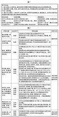 以终为始,评价先行