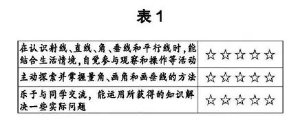 基于教育信息化2.0的小学数学智慧课堂的实践研究