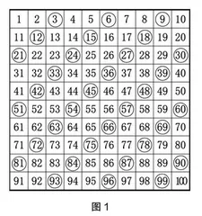 基于推理意识的数学教学设计与评析 