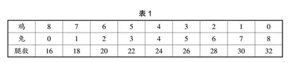 引导自主探究 发展数学思维  
