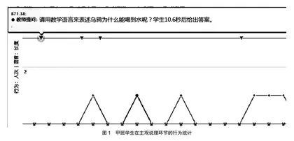 人工智能与数学教学深度融合的实践与探索 