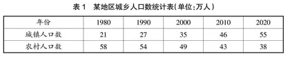 立足“自主视域”，精设小学数学课堂“探究任务”
