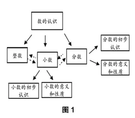 基于数学本质的教学探索