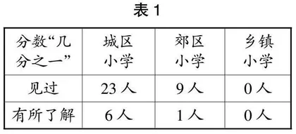 关于课堂导入“走偏”现象及其理性思考