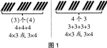 以问促学，深度思维，提高数学课堂教学的有效性