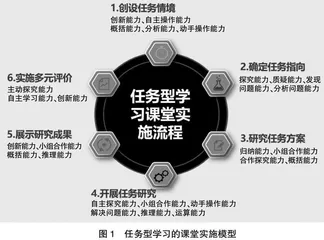 任务型学习视角下的分数本真意义的教学
