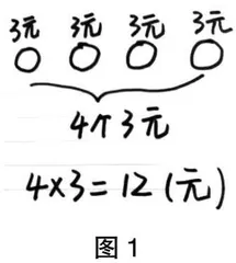 基于数形结合思想的小学数学“四画”教学策略研究