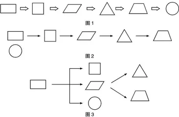 浅谈如何打造精致高效的数学复习课堂