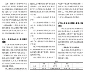 经历算理建构，感悟运算一致性