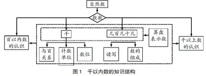 目标整体关联：结构化学习学理分析策略