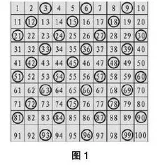 增强问题意识 提升核心素养