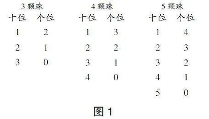 基于有序思维能力培养的低学段数学课堂教学策略