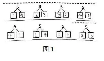 幼小科学衔接 儿童发展有阶