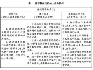 大作业设计的“度”与“思”
