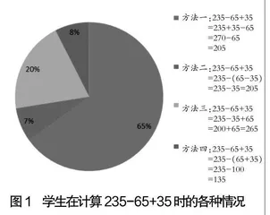 抓“数的身份”学定律本质，助推学生运算能力提升