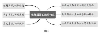 小学低段数学例题教学中插图的运用策略