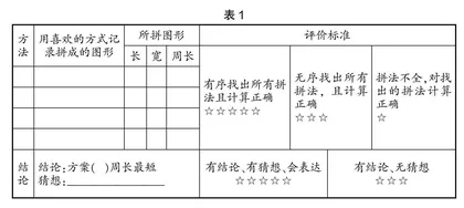 充分发挥评价的力量提升课堂教学有效性