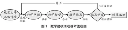 基于信息技术对小学数学模型意识培养的路径探寻