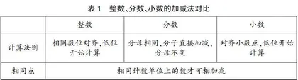 小学数学反思意识的现状分析与培养措施的研究