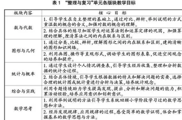 把握“五度”：让小学数学总复习充满灵性