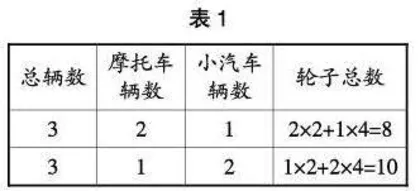 “脚手架”：让数学思维真正“长”出来