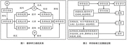 教学评一体化：小学数学课堂教学的改进策略