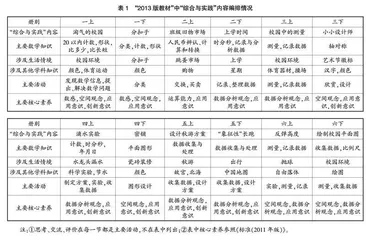 对小学教材“综合与实践”部分修订的几点建议