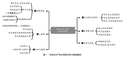 小学数学单元项目化学习的课堂重构与探索