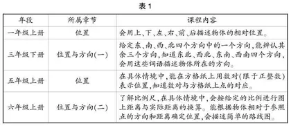 聚焦意义，让学习走向深度