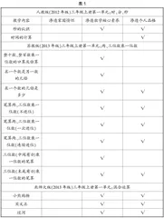 基于“课程思政”理念的小学数学教材新课导入情境的比较