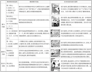 核心素养视角下低段数学绘本情境教学的实践及策略
