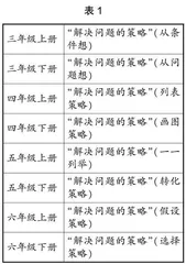 基于微视频的“解决问题的策略”教学探索