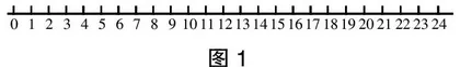 以数形结合为“驱动”发展小学生数学思维能力