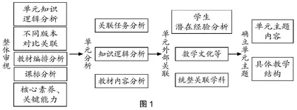 倡导大单元教学，优化数学课堂教学