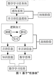 创设任务块，助力学生数学学习力生长