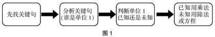 在“单元主题学习”中实现数学深度学习