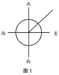深度学习：让数学学习走向深入