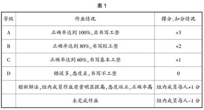数学学习的个体差异性与个性化教育的研究