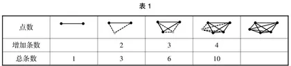 例析归纳推理在小学数学教学中的应用