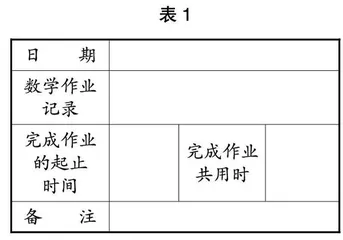 “双减”背景下小学数学作业优化设计的管理研究