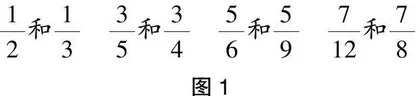 优化、积累、创造