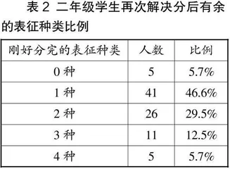 小学生解决“等分除模型”问题的策略研究