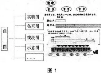 着眼设计，注重过程，增加课堂厚度
