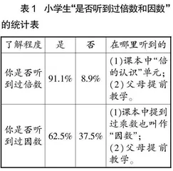 小学生解决“因数和倍数”问题的能力分析
