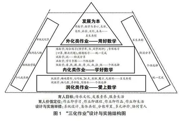 “双减”背景下指向学生发展的“三化作业”设计与实施